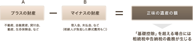 相続税計算の対象